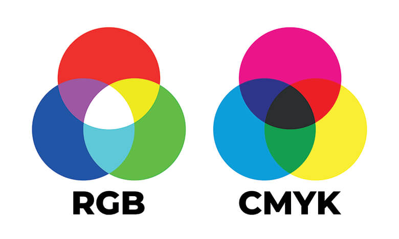 RGB vs CMYK: O Guia Essencial para Impressão Digital de Imagens 2025 2 rgb cmyk